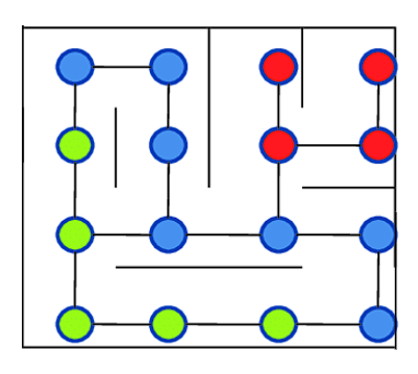 Graph generated from a maze